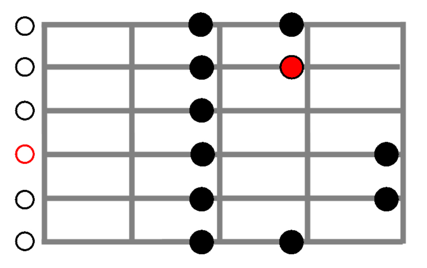 D Major Scale, Open Position for Guitar Shown in Guitar Fingerboard Diagram