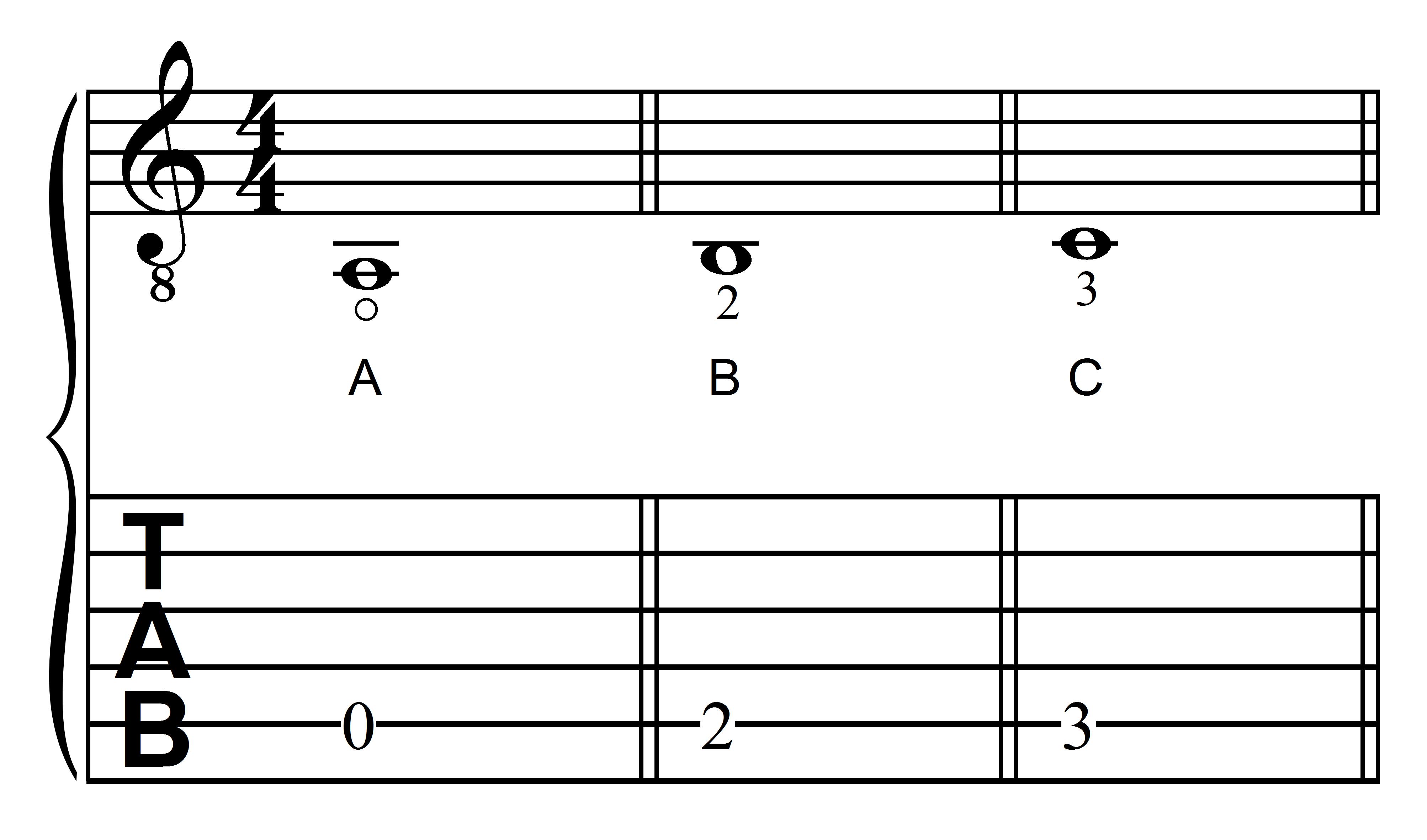 Learning Guitar Notes: A, B, and C in First Position on the Fifth String of the Guitar