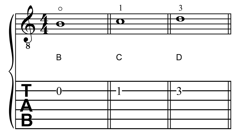 B, C, and D in First Position on the Second String of the Guitar