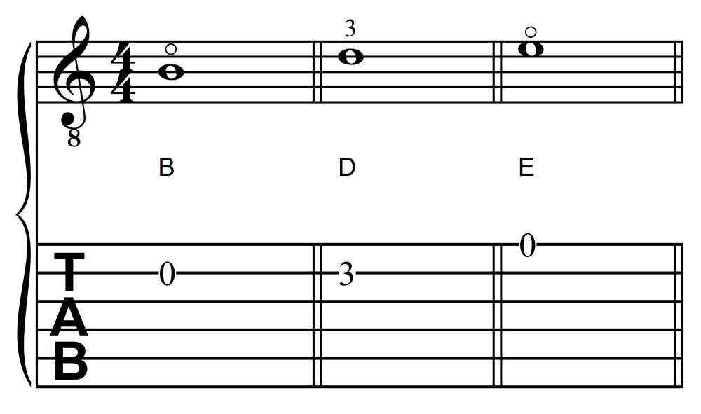 The Notes B, D, and G in First Position on the Guitar, Second and First Strings