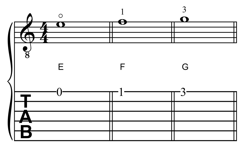 Learning Guitar Notes: E, F, and G in First Position on the First String