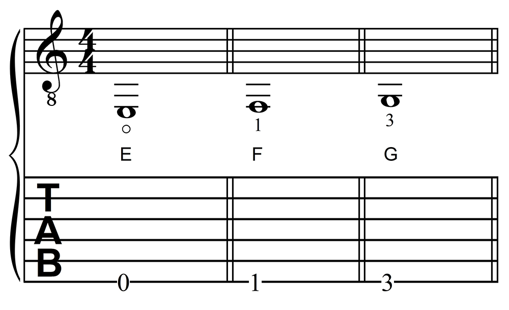 Learning Guitar Notes: E, F, and G on the Sixth String in First Position