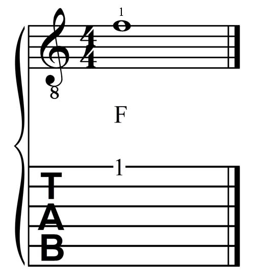 F, First Fret, First String, of the Guitar