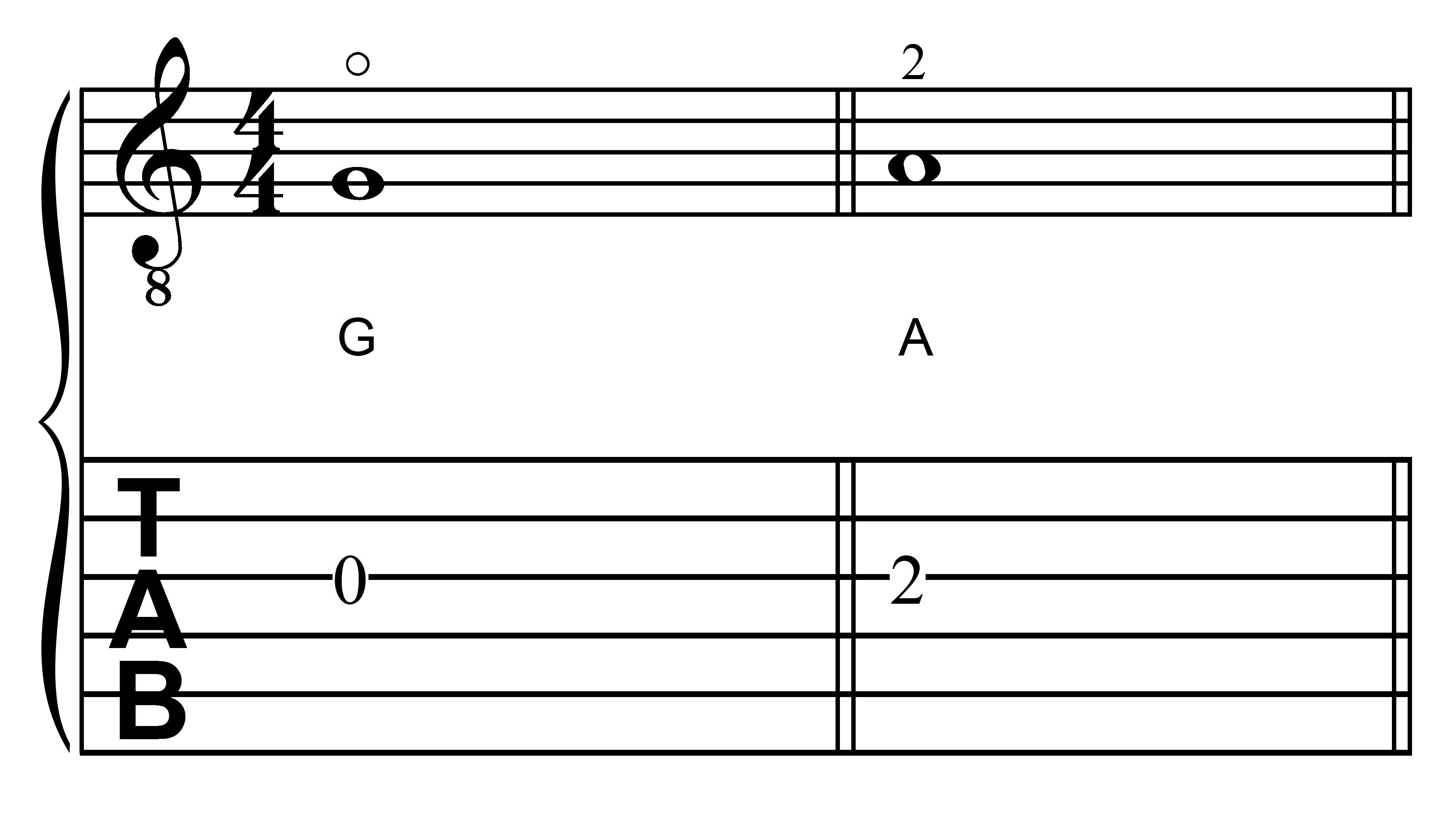 The Notes G and A on the Third String in First Position on the Guitar