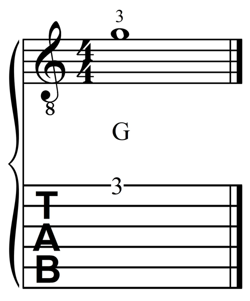 G, Third Fret, First String, of the Guitar