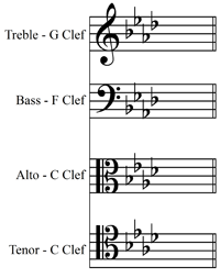 JLA Music - Key Signatures