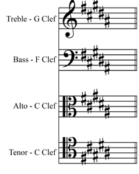 JLA Music - Key Signatures