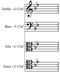 JLA Music - Key Signatures