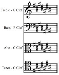 JLA Music - Key Signatures