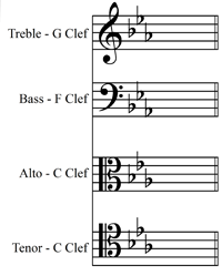 JLA Music - Key Signatures