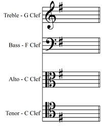 JLA Music - Key Signatures