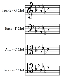 JLA Music - Key Signatures