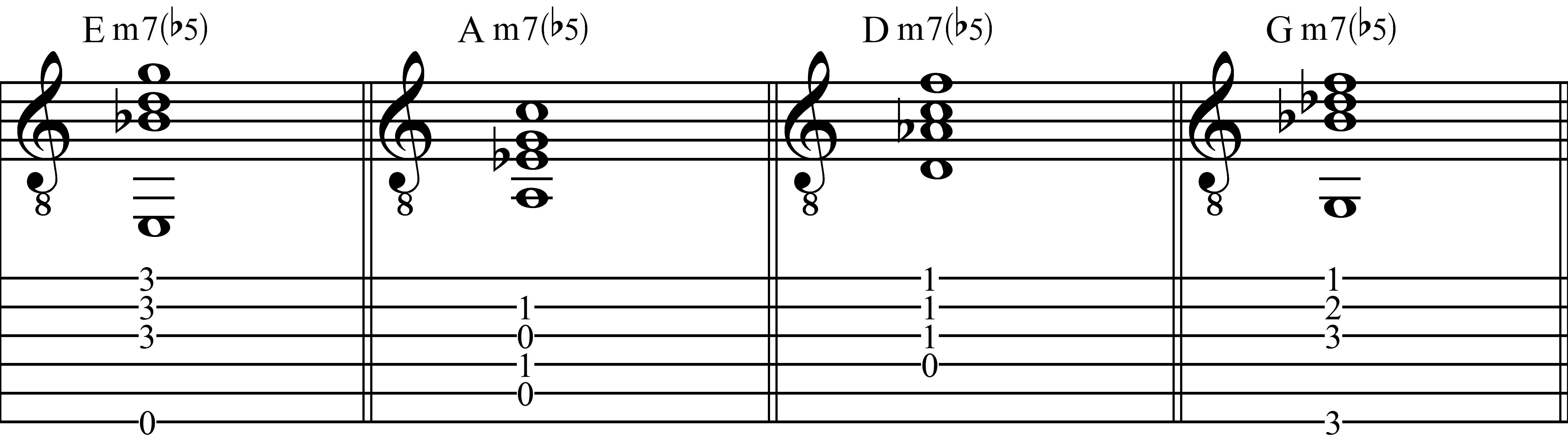 Minor Seventh Flat-Five First Position Staff and Tab Notation
