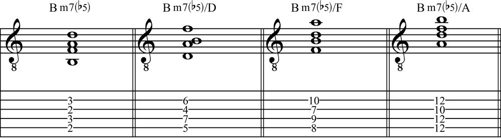 Minor Seventh Flat-Five Chords Using Strings 5, 4, 3, and 2 in Staff and Tab Notation