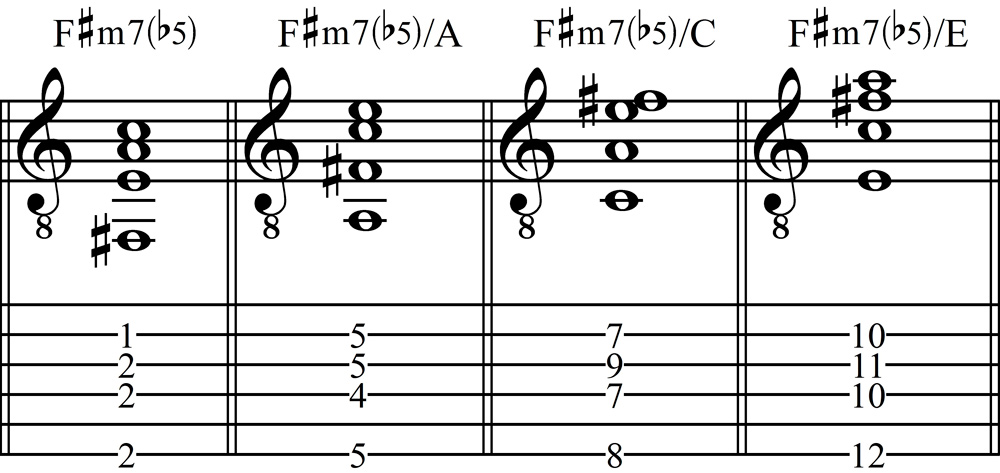 Minor Seventh Flat-Five Chords Using String 6,4,3, and 2 in Staff Notation