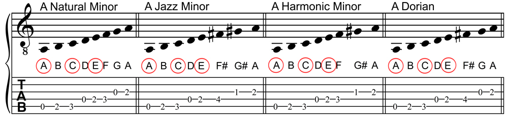 A Minor Triad Scale Choices - First Set of Four