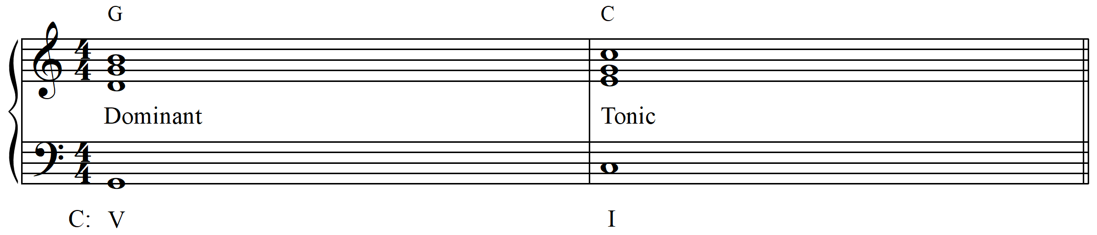 secondary dominant example 1