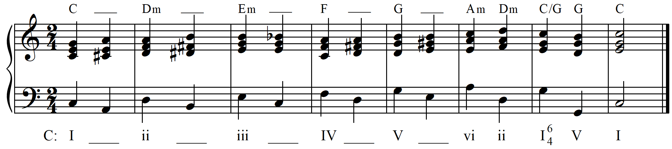 chord progression with lots of secondary dominants