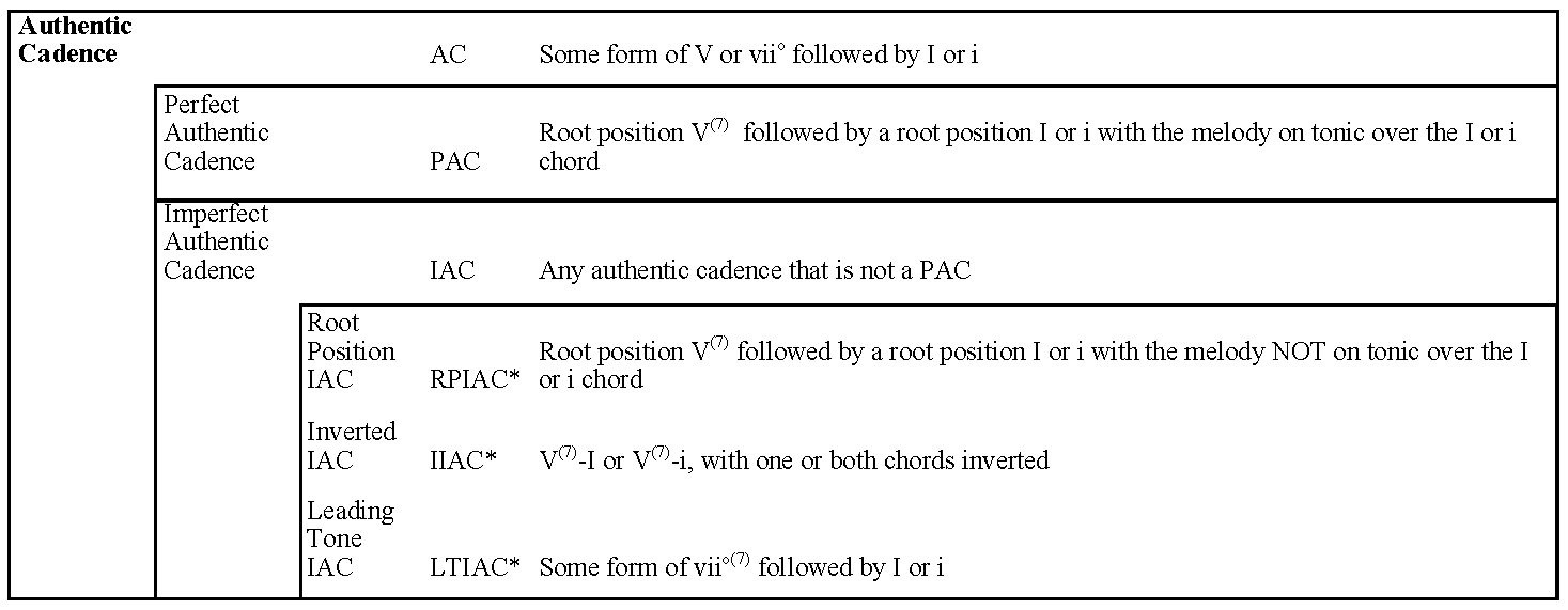 cadences