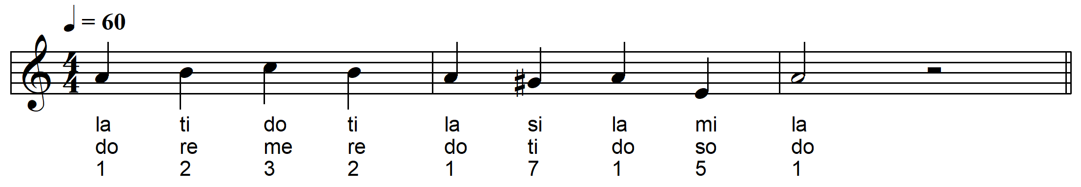 tonicization snippet sight singing minor mode