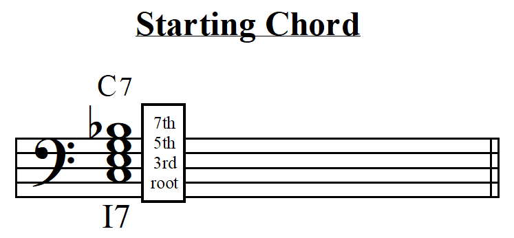 Dm7 chord