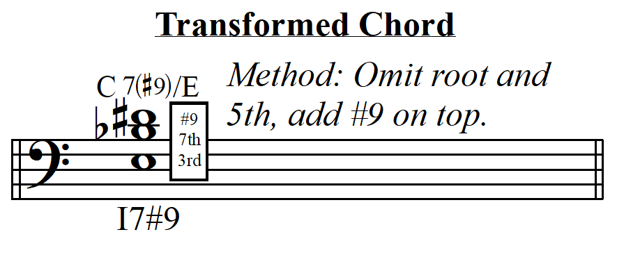 Dm9 chord