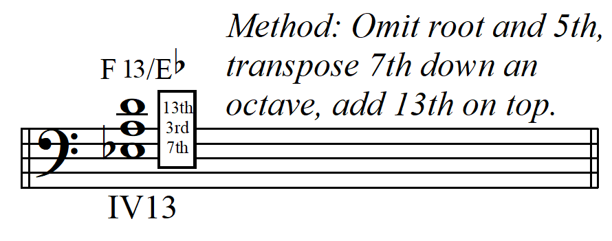 G13 chord