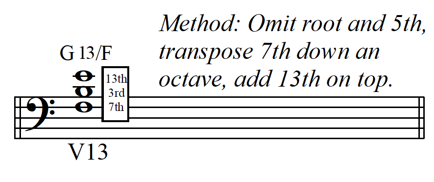 Cmaj9 chord