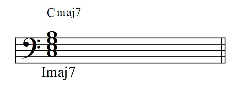 Cmaj7 chord