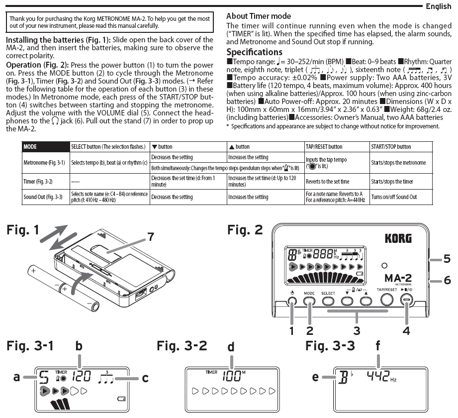 English instructions for operating the KORG MA-2 metronome